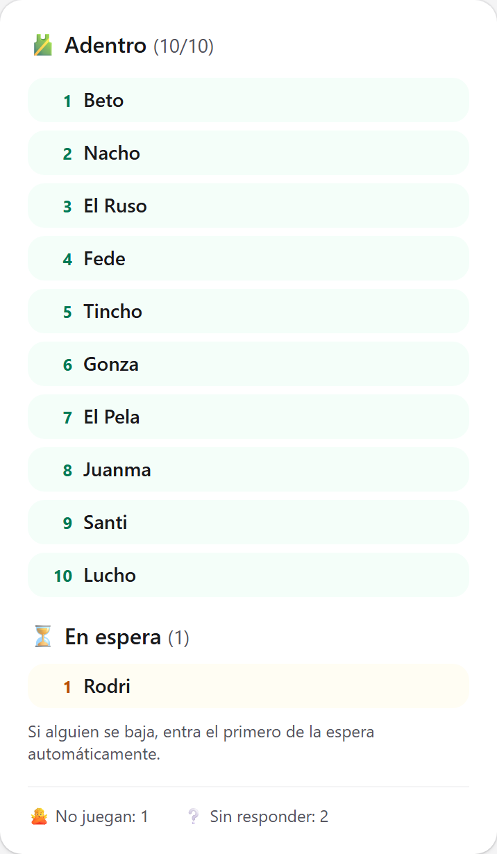 Mirá cómo quedó la lista