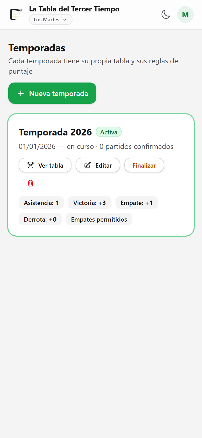 La temporada ya está hecha
